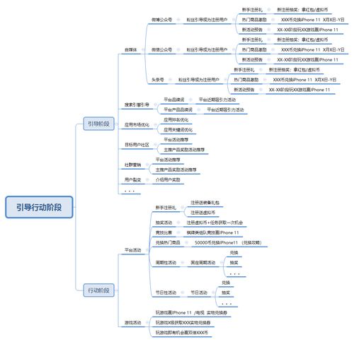 全鏈路市場營銷體系中的市場與運營職責劃分及協作