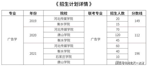 2021專接本市場營銷策劃專業(yè)分析 招生計(jì)劃與錄取率解讀