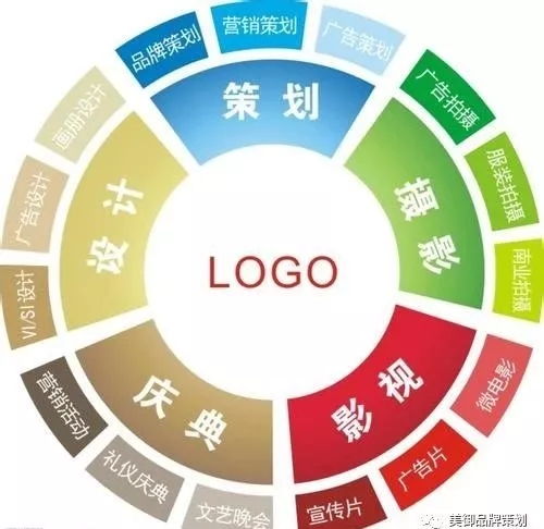破局增長 品牌營銷策劃驅(qū)動(dòng)產(chǎn)品高效銷售的核心策略